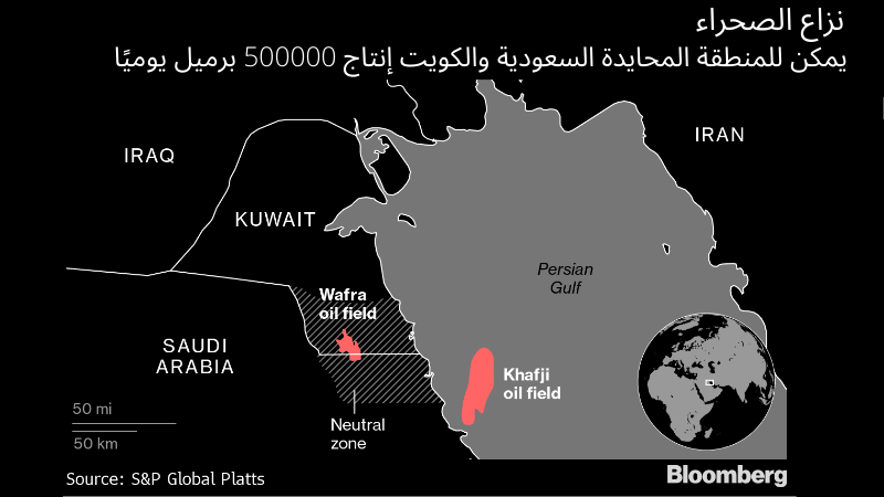 يمكن للمنطقة المحايدة السعودية والكويت إنتاج 500000 برميل يوميًا