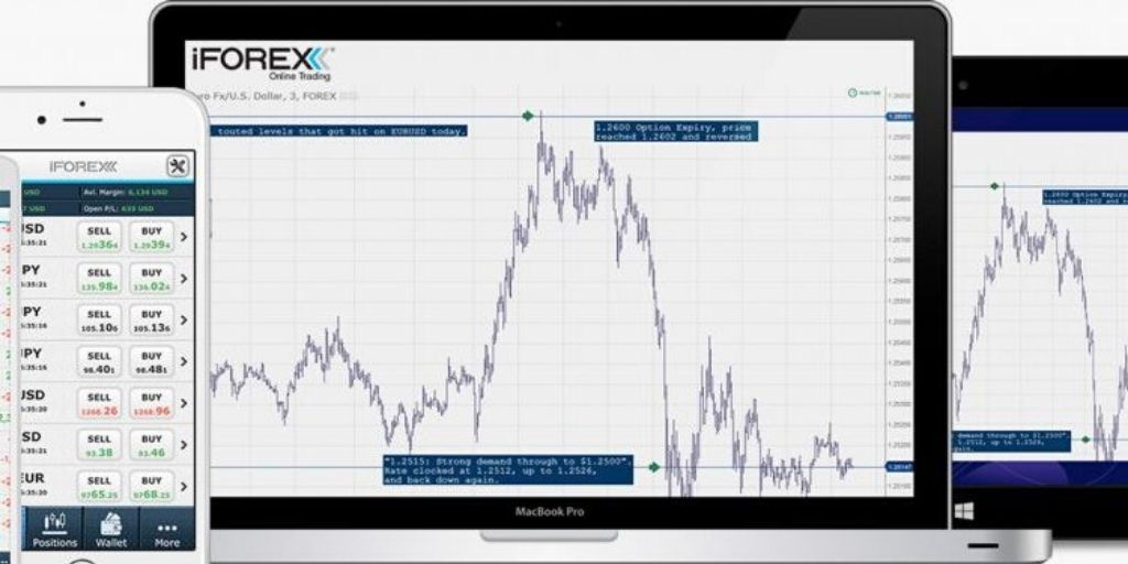 تقييم شركة iforex