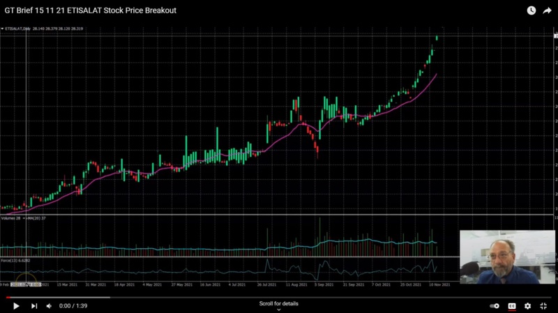 سهم اتصالات الإماراتية يرتفع 5.99% خلال أسبوع