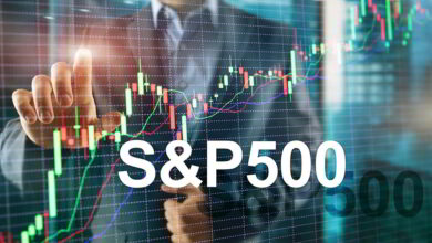 analysis height indicator S&P 500